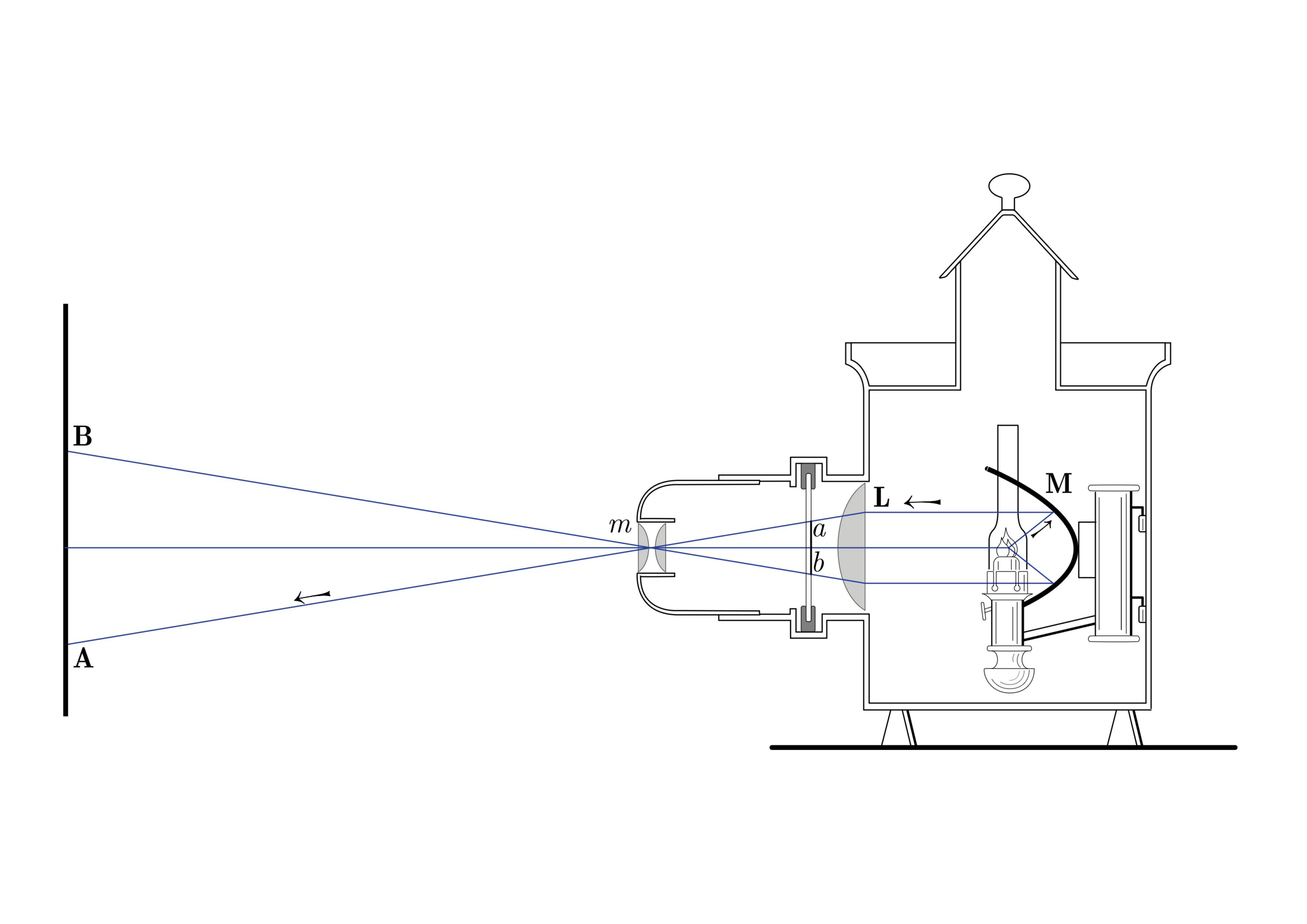 Camera obscura, optical diagram